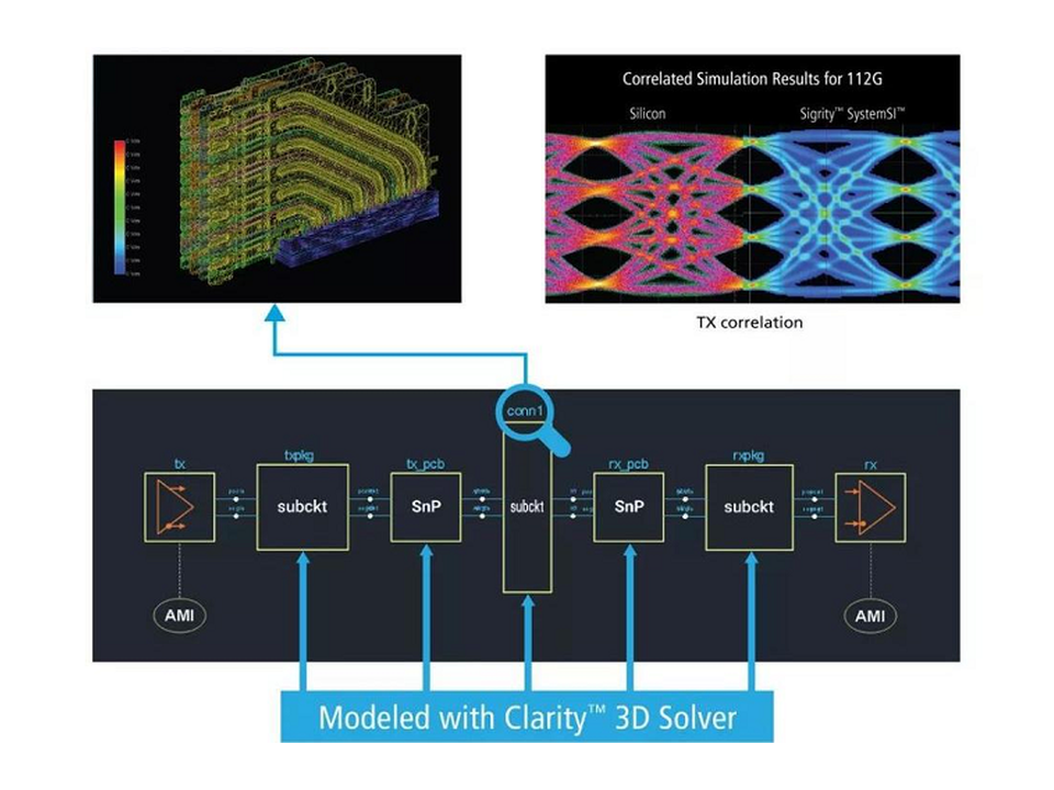 Cadence 3D 全波电磁场仿真分析