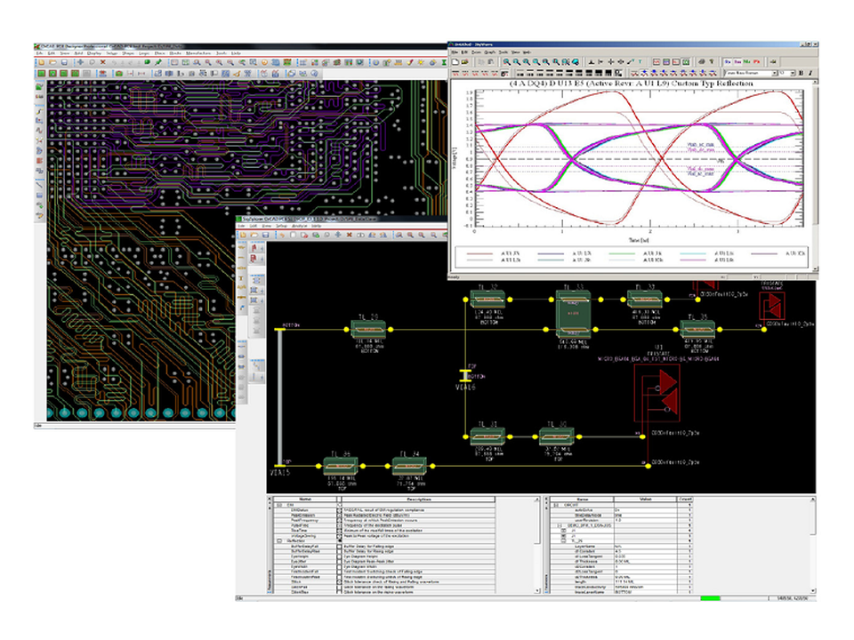 OrCAD PCB SI